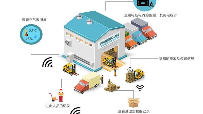 伸缩滚筒输送线：尺寸参数背后的物流智慧